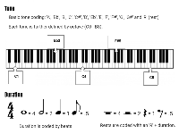 Coding Music Cheat Sheet - Wixie